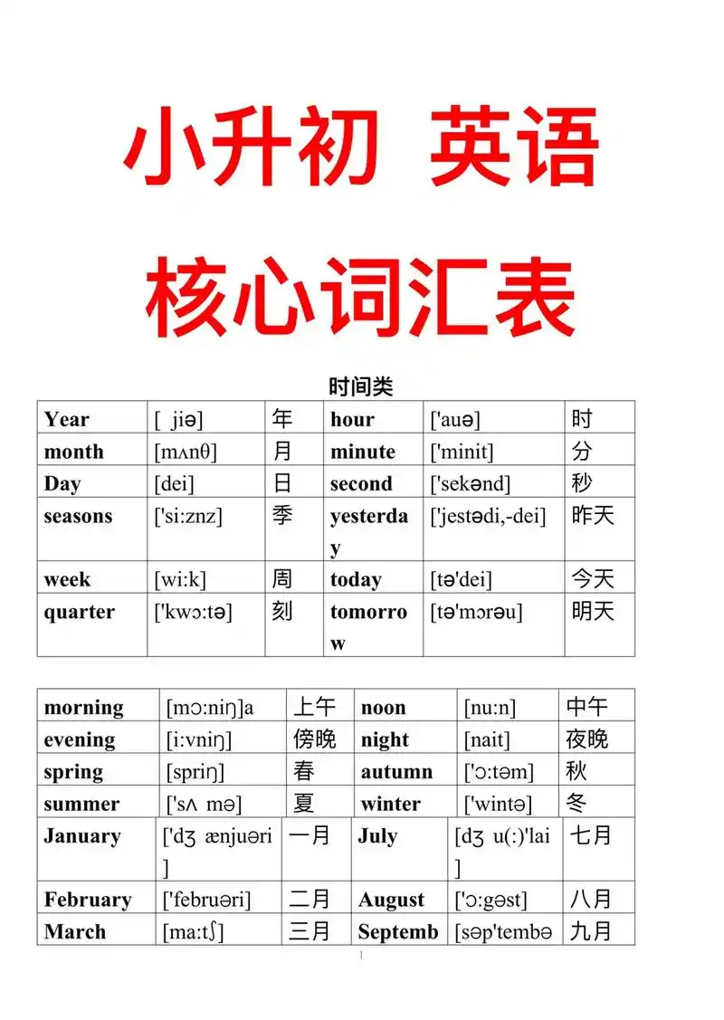 小学单词速记表!电子版可打印评论区"1"后私信老师 - 抖音