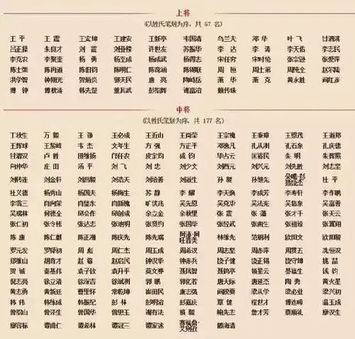 四位少数民族的开国上将,你了解有多少?