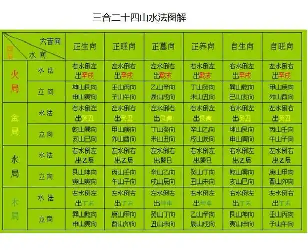 杨公风水三合(四大局)水法解|长生|曲水|金谷|停蓄|五行_网易订阅