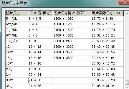 七寸是多少厘米 - 趣智分享