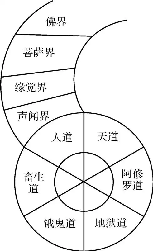 六道轮回之说的实质