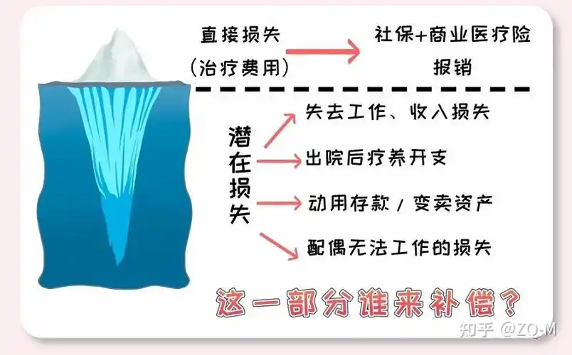 看懂保险规划之冰山图