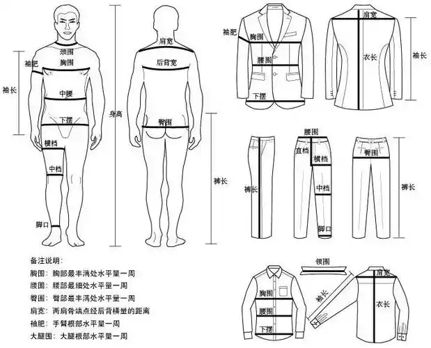服装量身量体裁衣方法图解