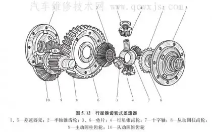 简述差速器的结构及其工作原理差速器的构造