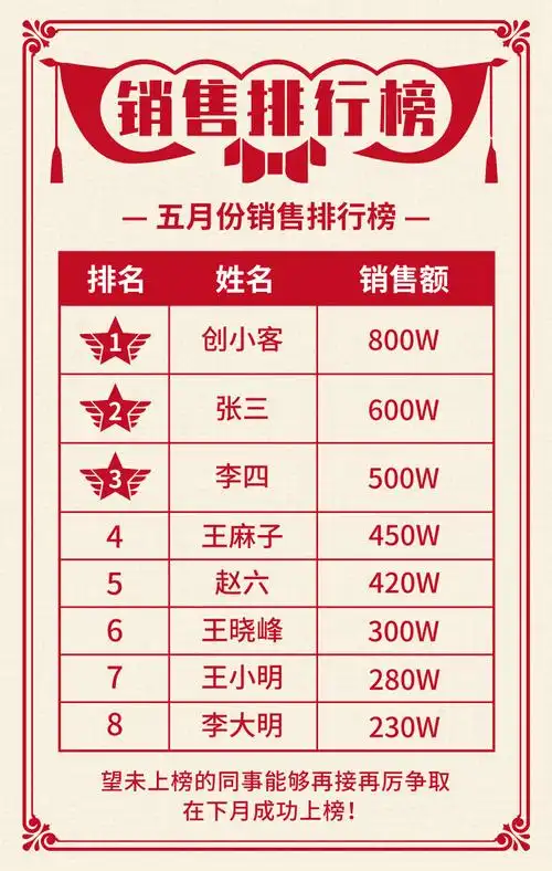 销售排行榜复古风手机海报