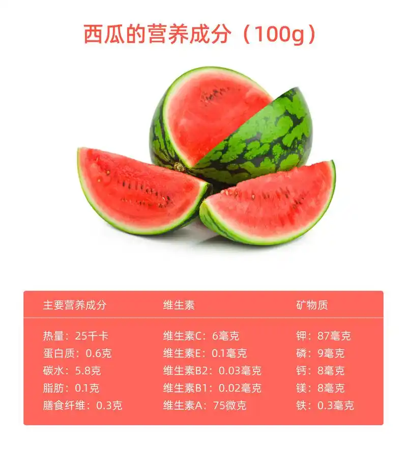 每天了解一种食物——西瓜