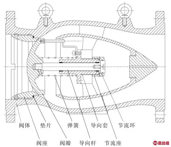 快开缓闭轴流式止回阀的数值模拟与优化设计