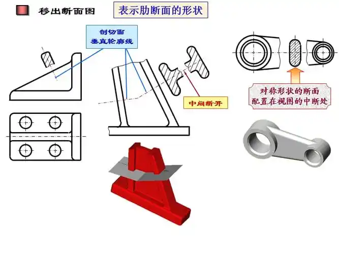 断面图简化画法ppt课件