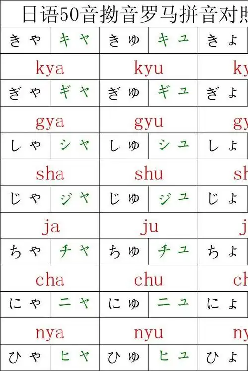 日语50音拗音罗马拼音对照表