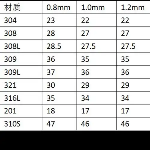 厂家直供co2气保焊丝 15kg一盘 er304 308 316多规格不锈钢焊丝