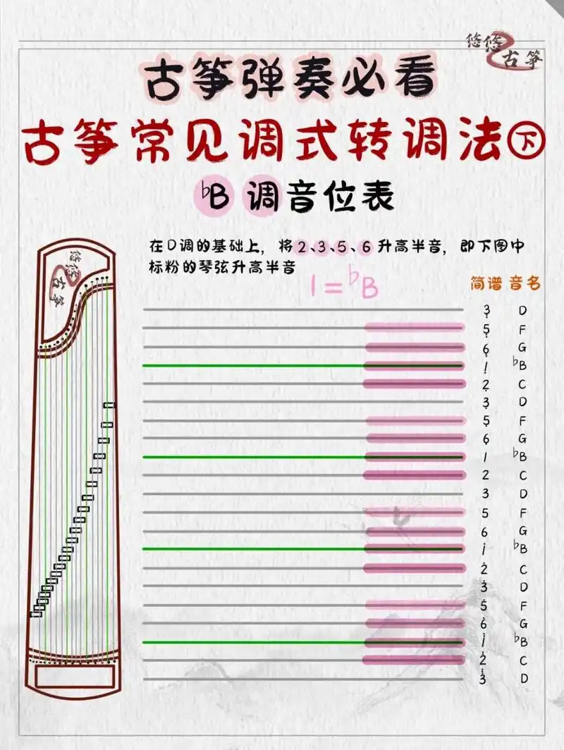 97这期笔记是古筝转调方法的下期,我整理了几种常用和不常用的