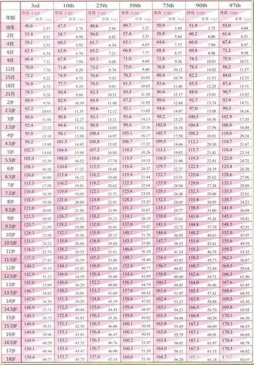 2021年儿童标准身高对照表出炉:你家孩子是高是矮,一看一个准