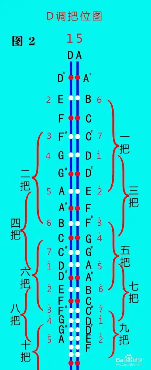二胡c调曲中有哆和低音啦怎么办