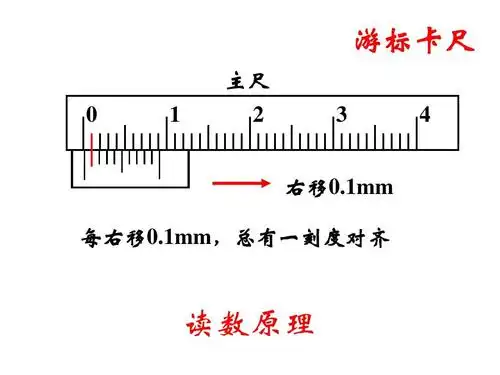 实验 练习使用游标卡尺和螺旋测微器答案ppt