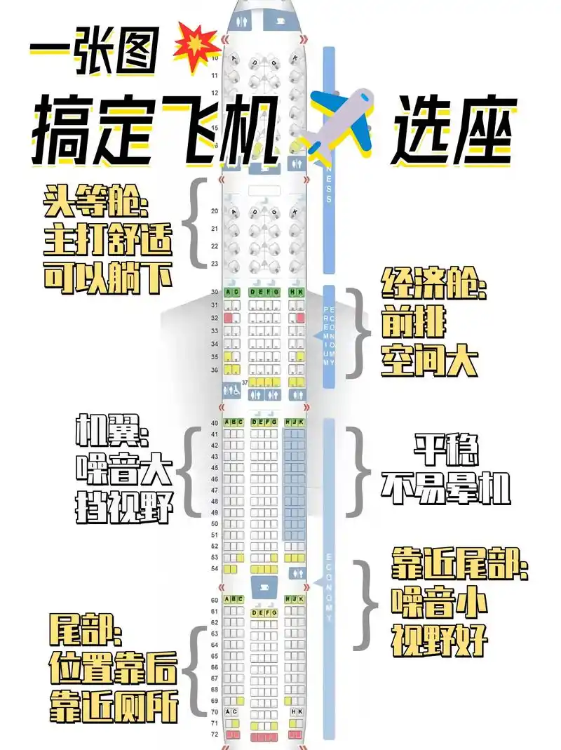 不会吧,到现在还不会有人不会选飞机座位?十一买飞机票 但是不 - 抖音