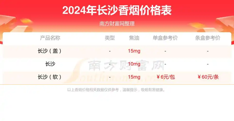 长沙喜多少钱一包2024长沙香烟价格表