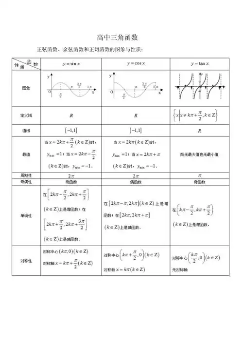 高中三角函数知识点大全_第1页