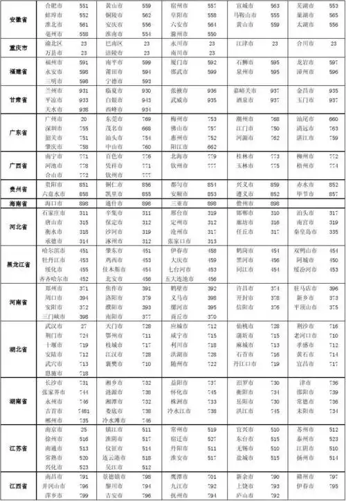 全国电话座机区号