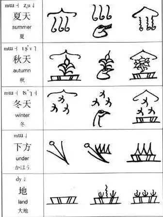 这些少数民族文字你都认识吗?