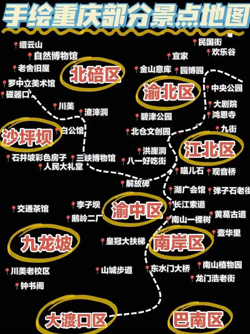 手绘重庆部分景点图97附三日游路线 7315 - 抖音