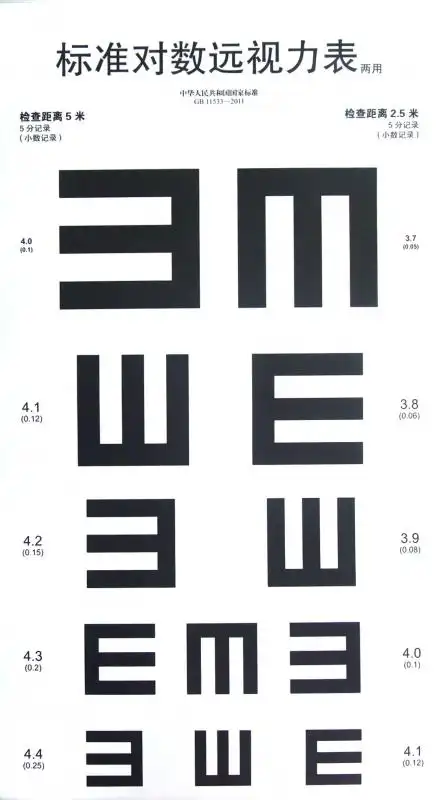车管所标准视力表_驾驶员标准视力对照表-第2张图片-体检知音