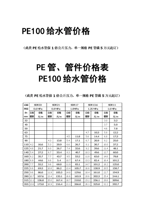 pe给水管价格.doc