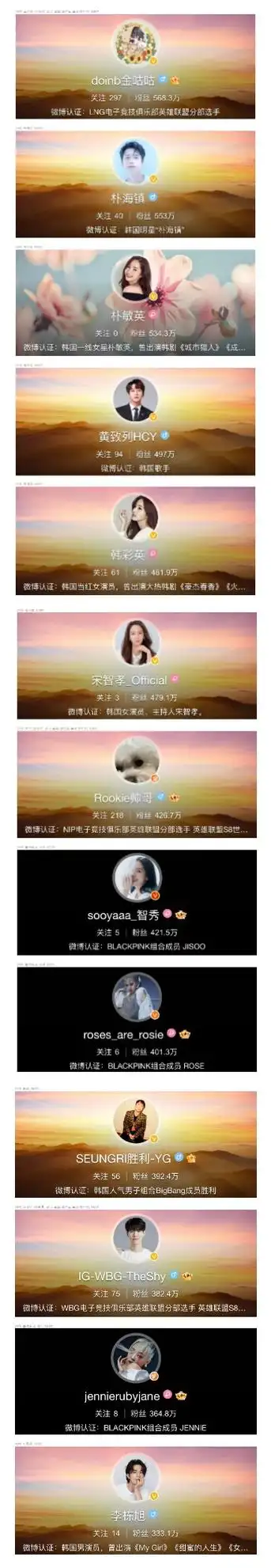 韩国艺人微博粉丝数##韩国艺人微博粉丝数排名##年年有娱