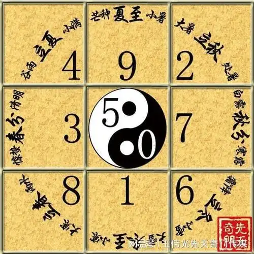 先天奇门文化传媒(太极篇):太极图乃高层次易理|八卦|九宫_网易订阅