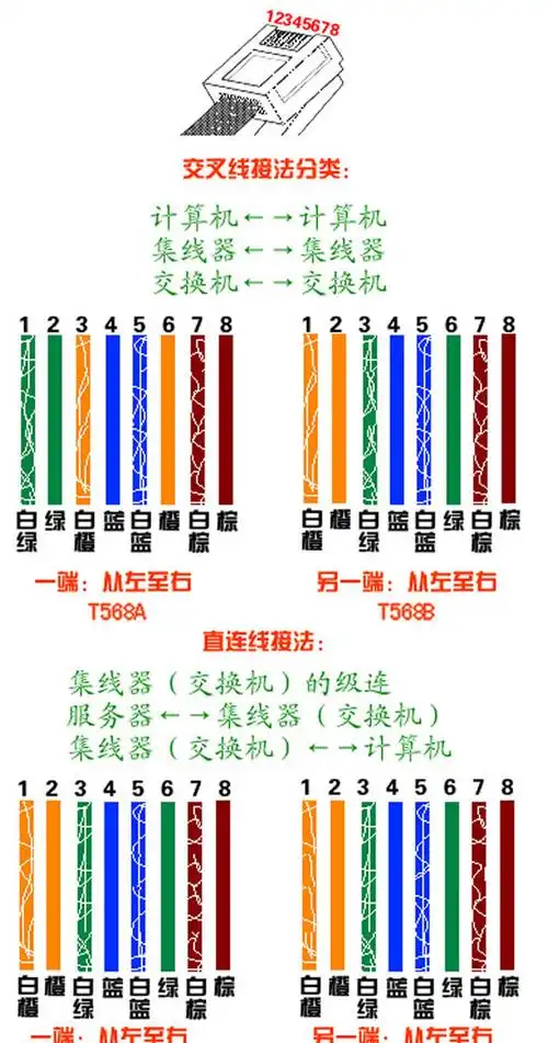 千兆网线做法图解千兆网线水晶头接法金色巨腾综合布线