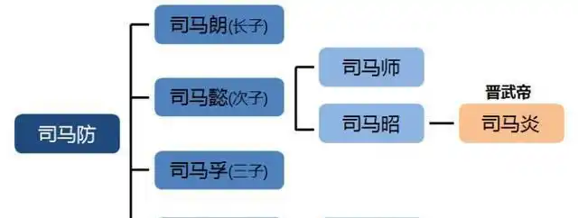 司马懿高深莫测 后代不齿 汉族差一点因他灭族