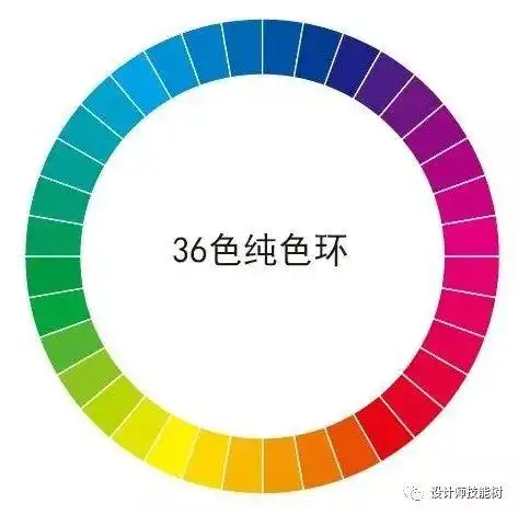 色彩篇色彩的基本原理二