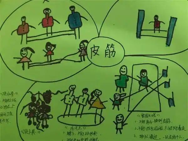 学期初,孩子们在老师带领下学习跳皮筋的几种基本玩法.