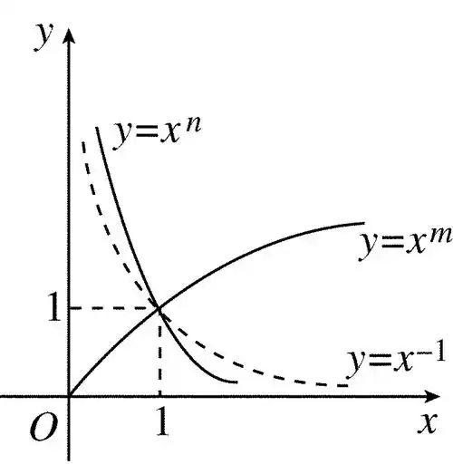 若幂函数y =(m 2-3m  3)x m -2的图像不过原点,则m 的取值范围为(  )