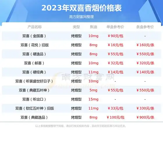双喜软经典1906香烟价格2023一包多少钱
