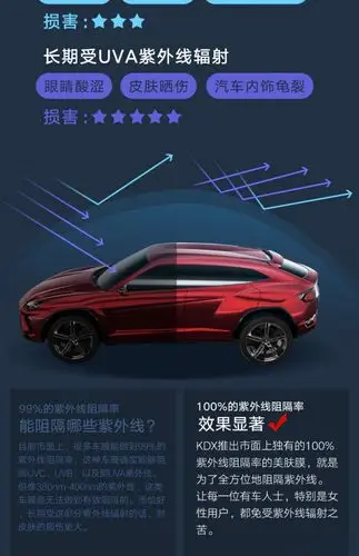 kdx康得新汽车贴膜太阳膜全车贴膜防爆膜纳米陶瓷膜汽车玻璃膜yx