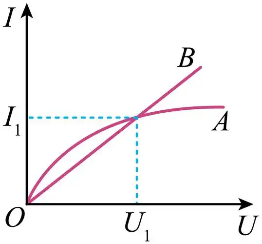 a,b两电阻的伏安特性曲线如图所示,下列说法正确的是()【参考答案】