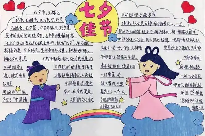 手抄报3,第三张七夕手抄报小学生2,第二张小学生七夕节手抄报简单1,第