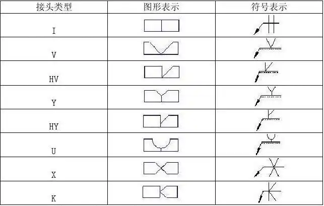 国际标准焊接符号(iso 2553)