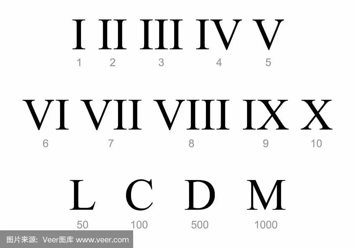 罗马数字组