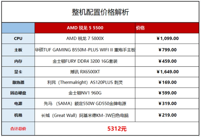 r55500u处理器怎么样r55500u处理器怎么样好用吗