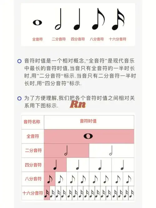 时值音符休止符