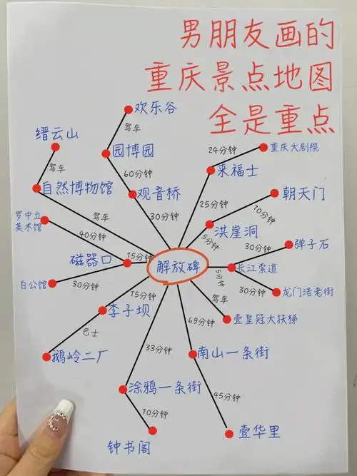 全是重点,重庆景点地图,旅游攻略交通美食