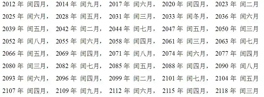 未来百年农历闰年闰月表