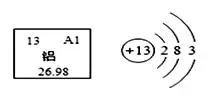 右下图为铝在元素周期表中的信息和原子结构示意图,由此不能获得的