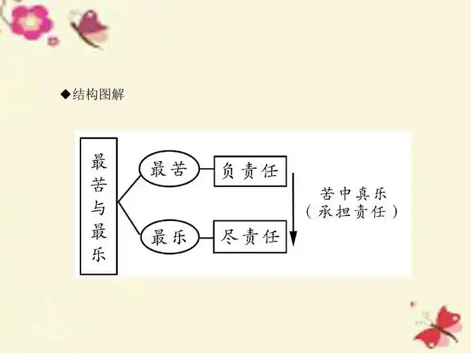 人教版语文七年级下册第15课《最苦与最乐》ppt练习课件答案