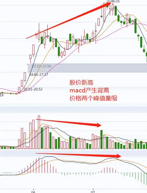 如何看成交量成交量的识别和操作技巧详解
