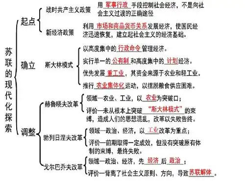 2016年高三复习苏联社会主义改革与挫折答案ppt