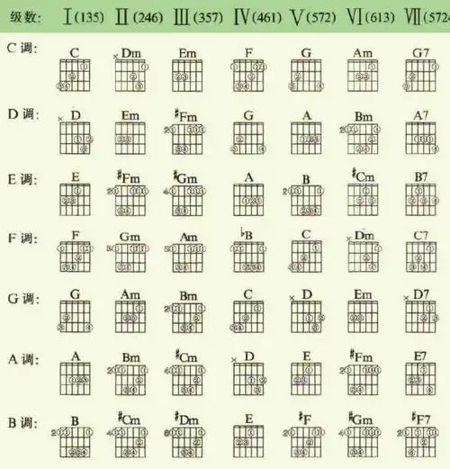 16 分钟前 网友采纳  热心网友 四品食指大横按,中指按二弦五品