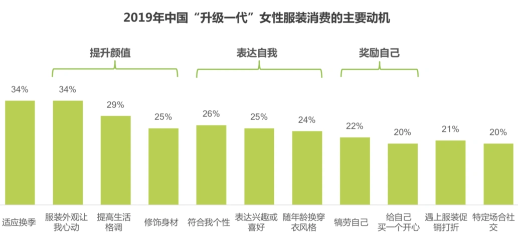 全方位透视审美升级下中国女装市场的发展大趋势_服装