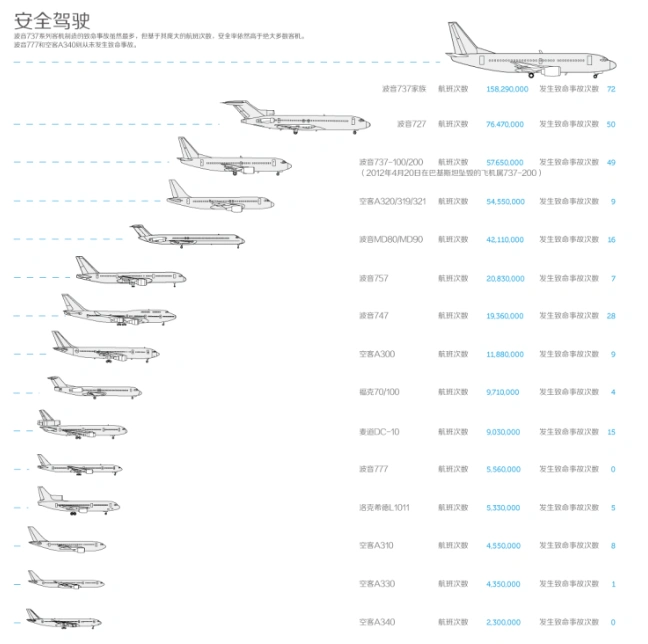 波音飞机和空客飞机对比